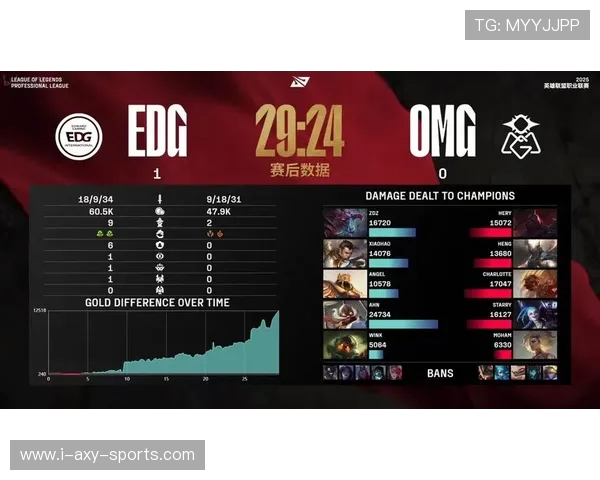 EDG在英雄联盟比赛中创下新高经验排名引发热议